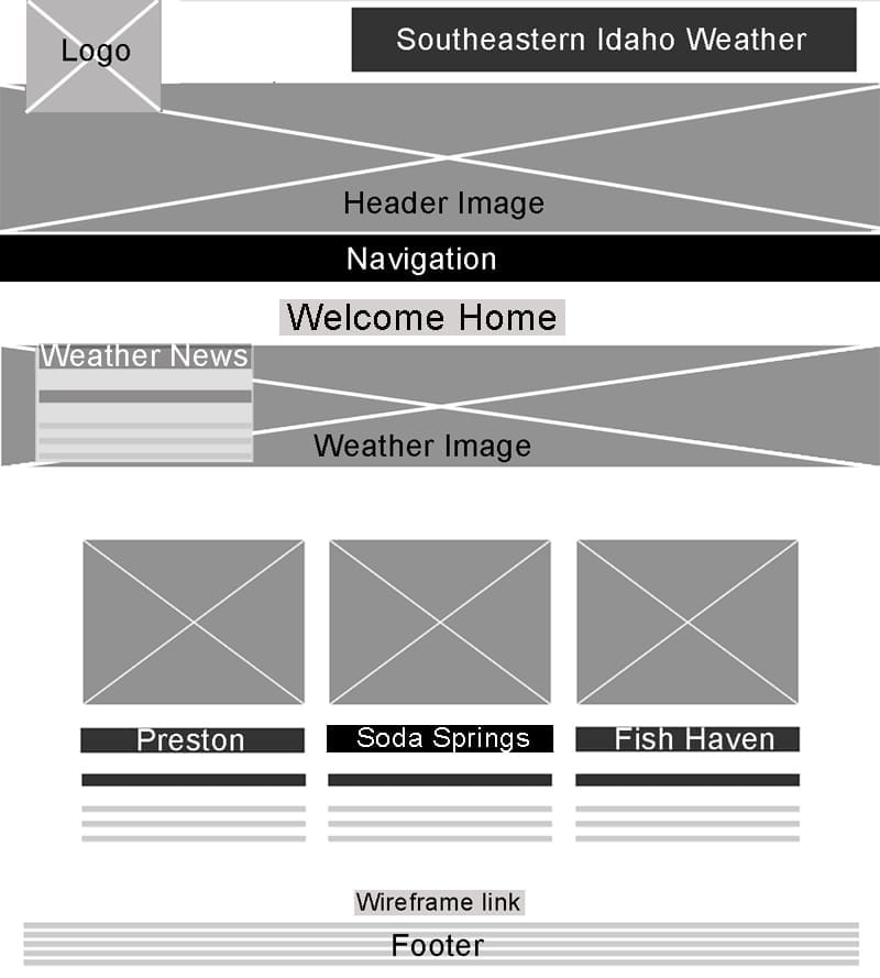 desktop wire frame